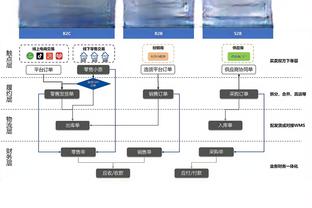 Haynes：马克西将参加全明星三分大赛